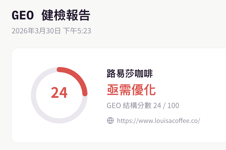 GEO 健檢分數總覽