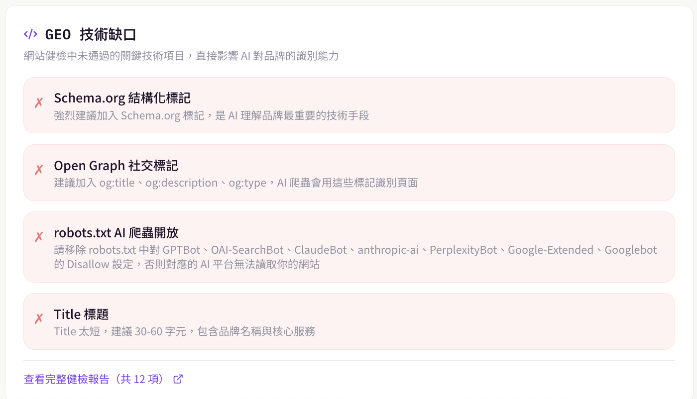 GEO 健檢改善建議