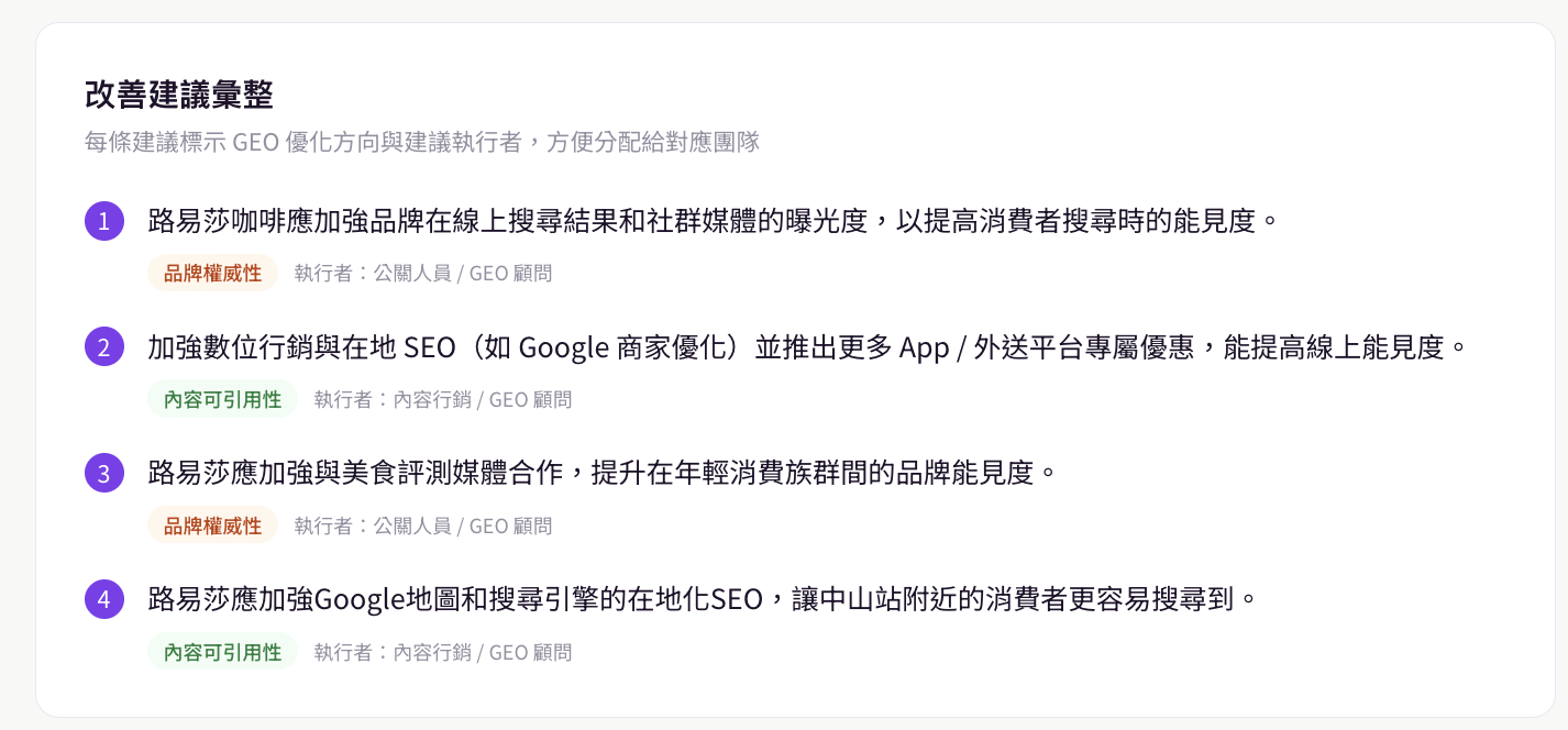 改善建議彙整(含標籤)
