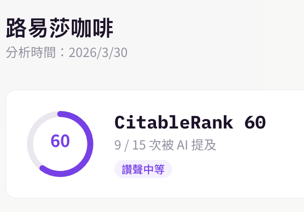 CitableRank 分數卡片